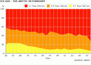 arctic-ice-age